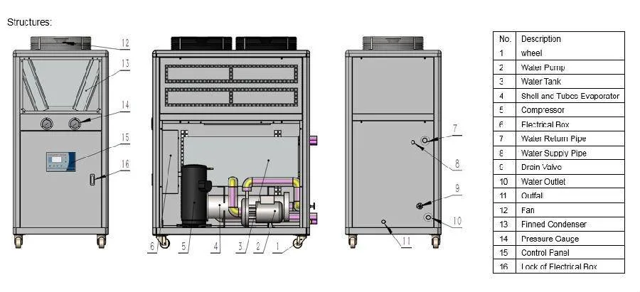 Air Cooled Chillers/Water Chiller with Ce Certification