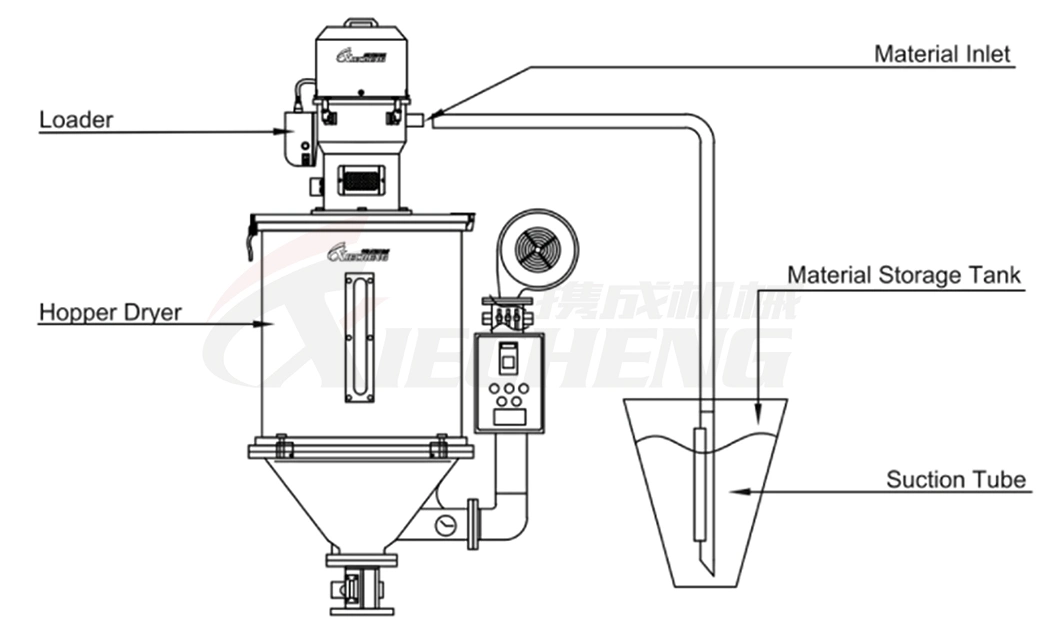 Automatic Resin Feeder Plastic Material Feeding Machine Vacuum Hopper Loader for PP PE Pellets